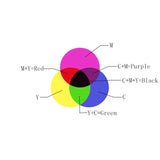 CMY Color Prism Cube | Optical STEM Learning Toy for Kids