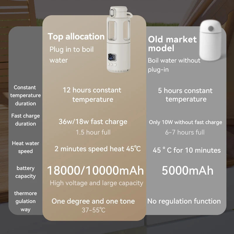 18000/10000mAh High-Power Constant Temperature Cup Quick Hot Water And Milk Heating Portable Baby Bottle Warmer